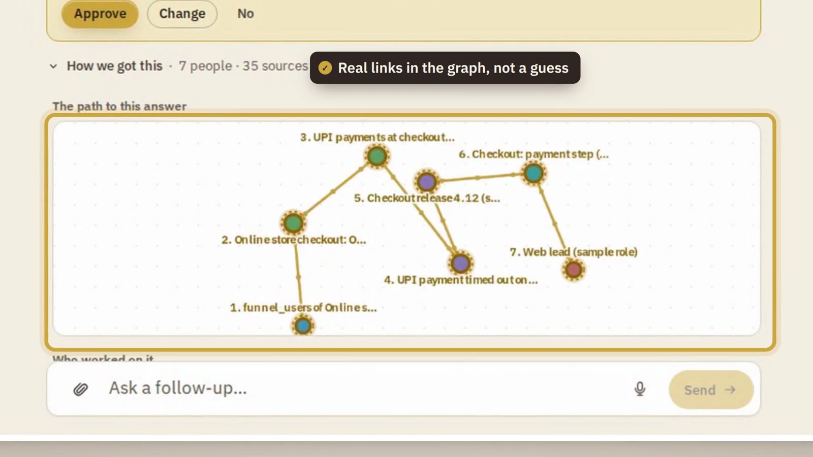 The path under a real answer: from the funnel to the checkout release